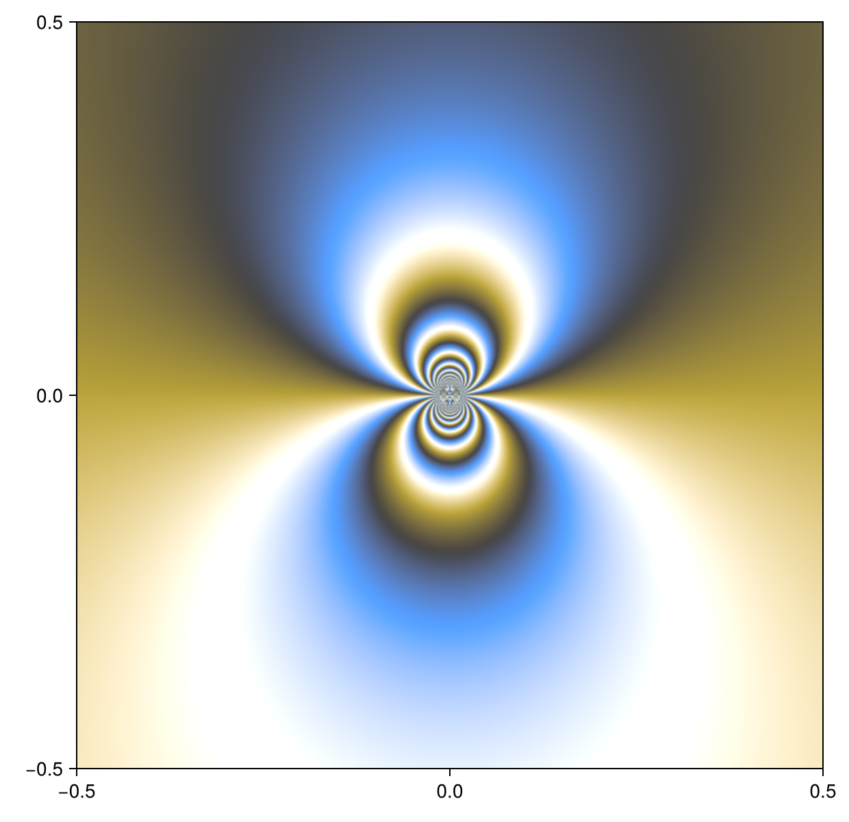 Example block output