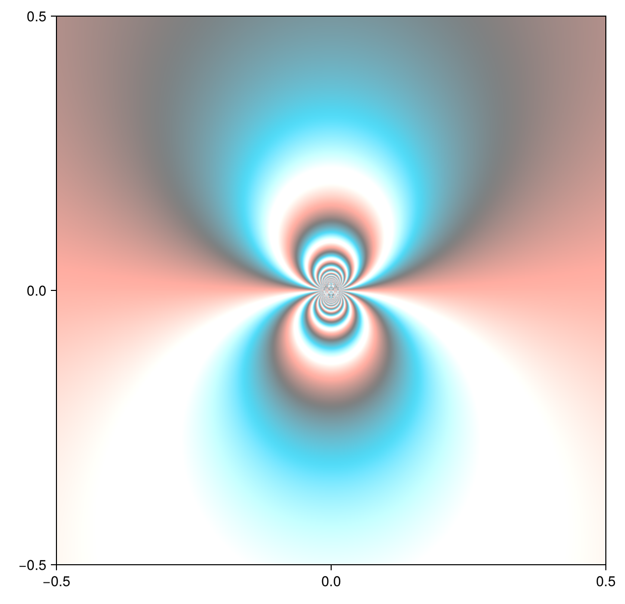 Example block output
