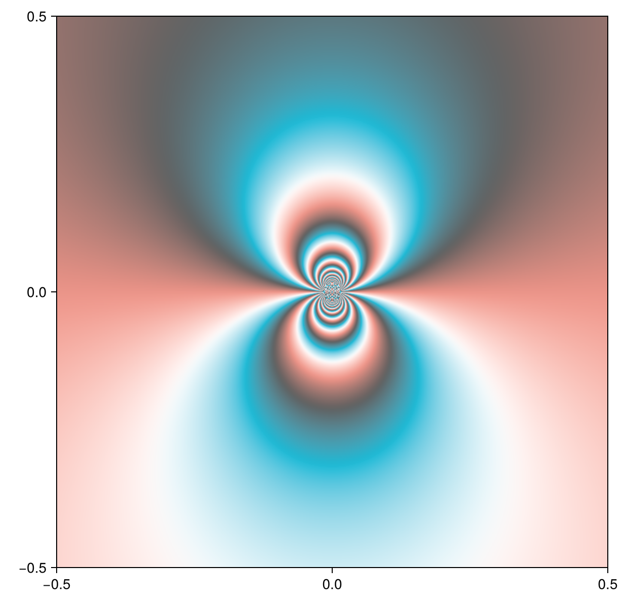 Example block output
