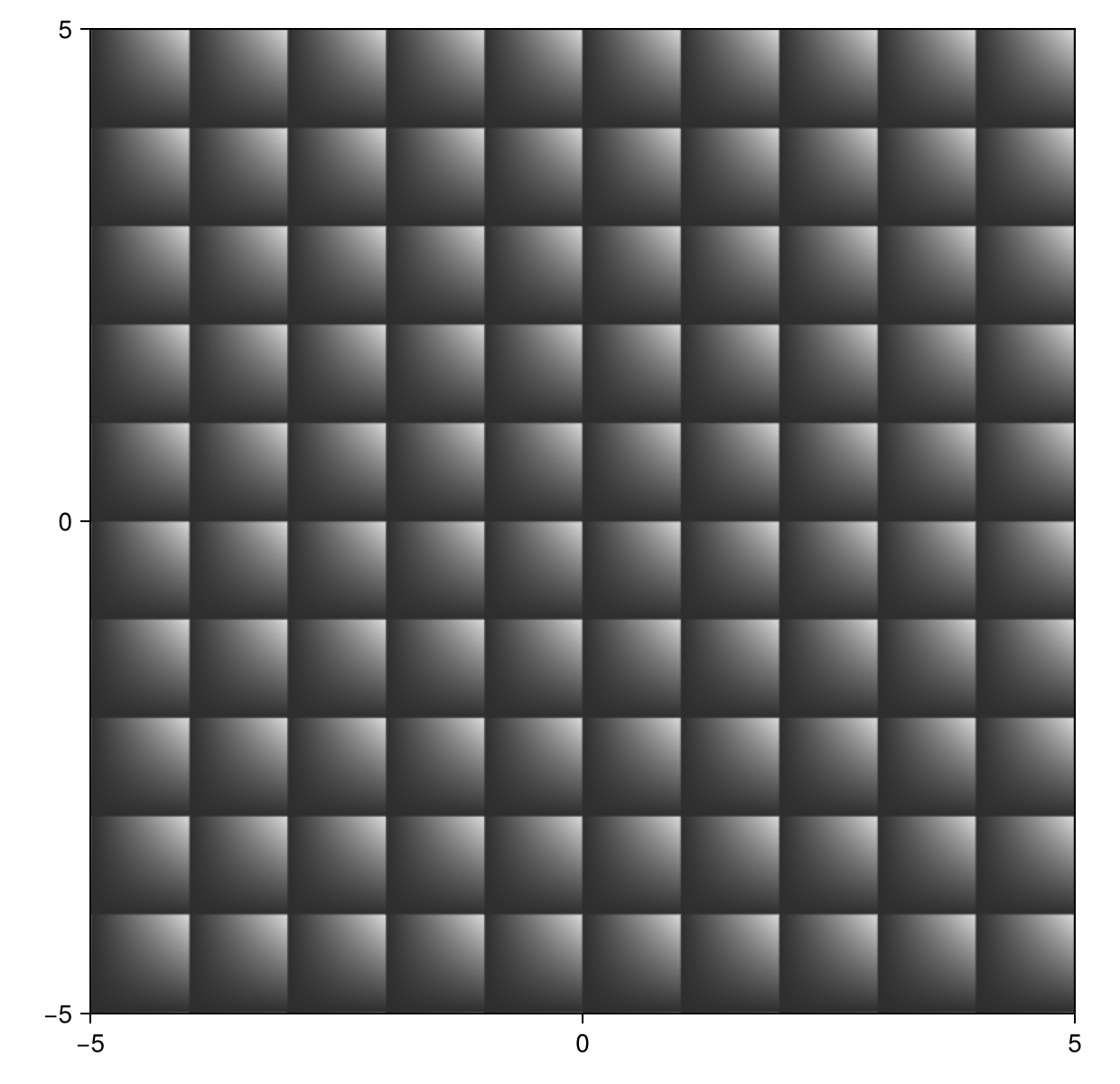 Example block output
