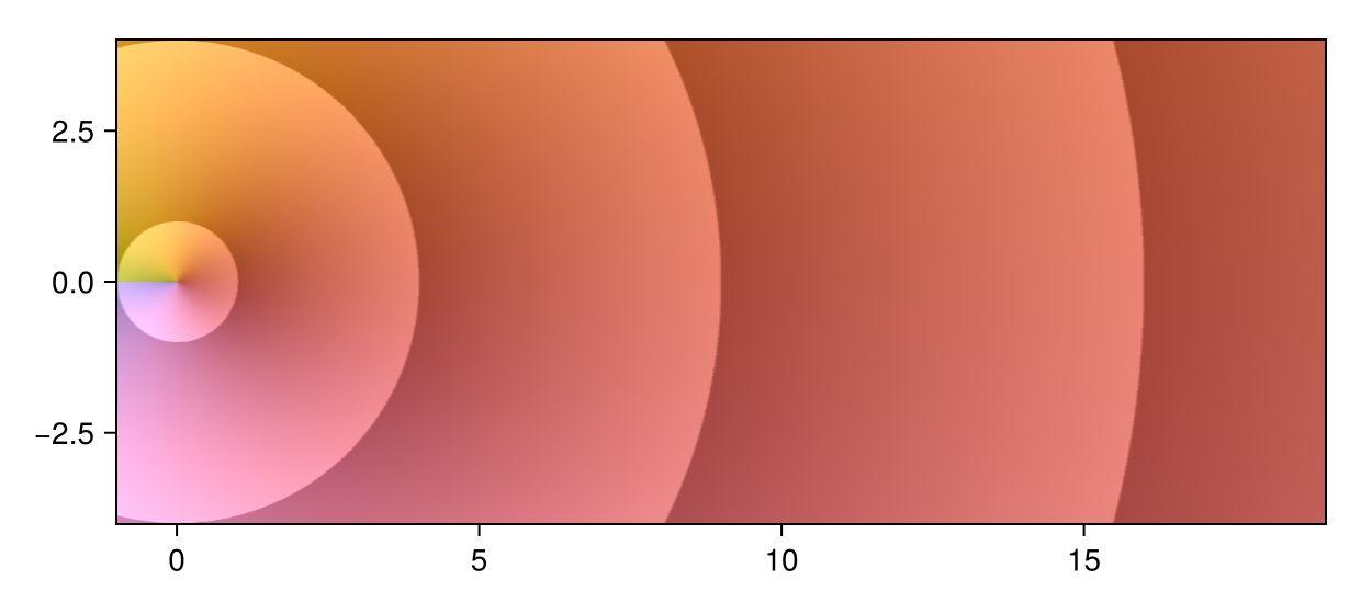 Example block output