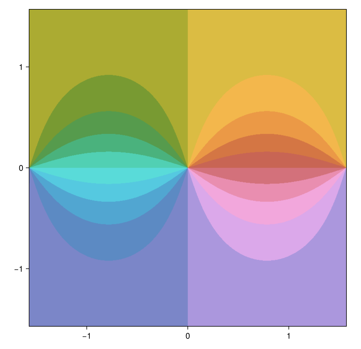 Example block output