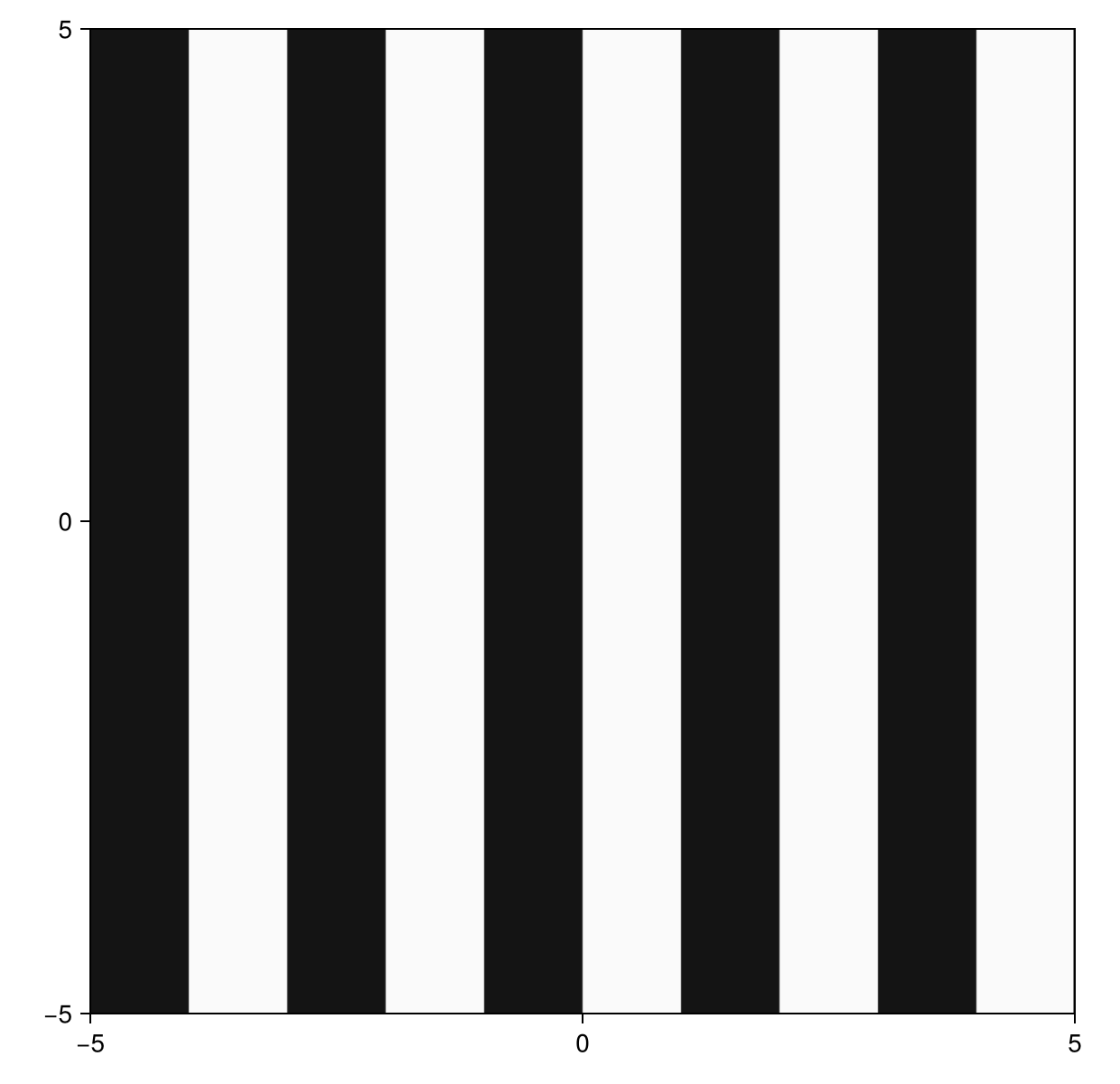 Example block output