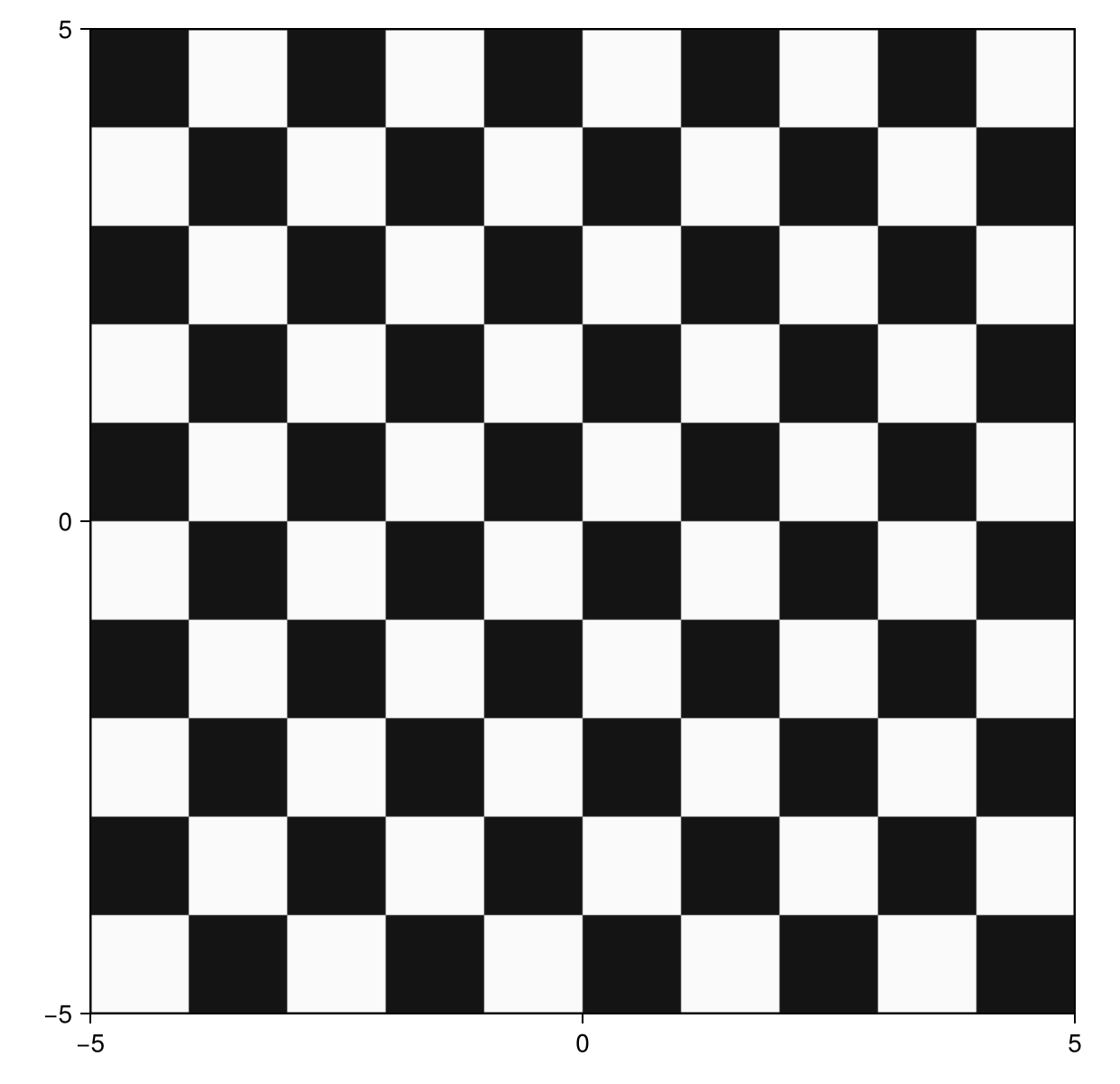 Example block output