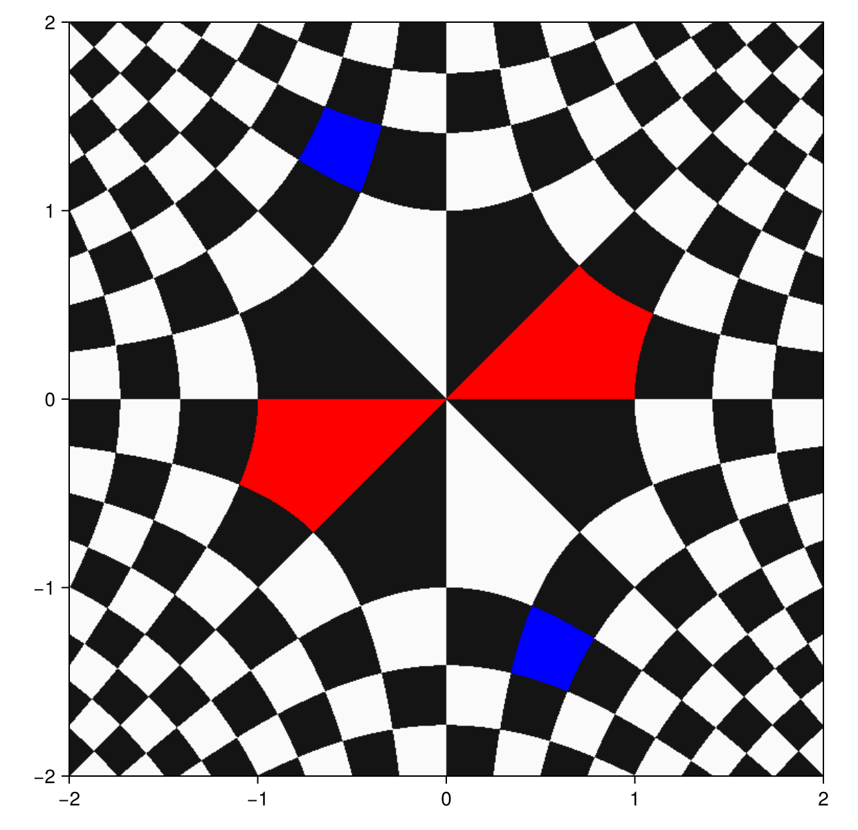 Example block output