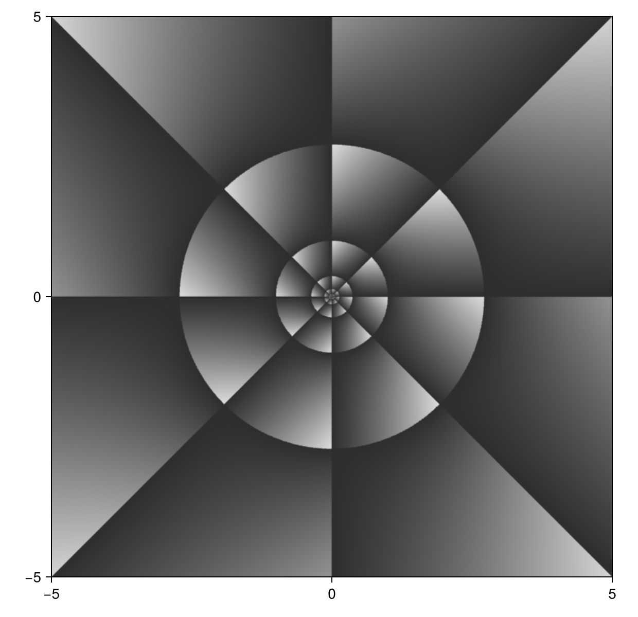 Example block output