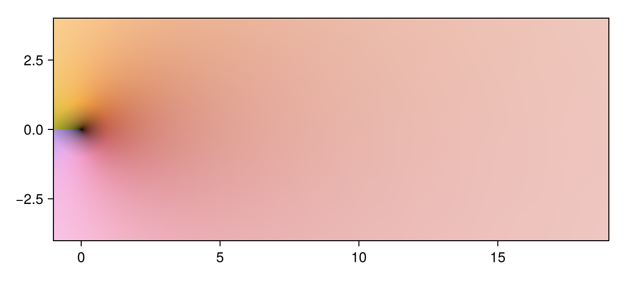 Example block output