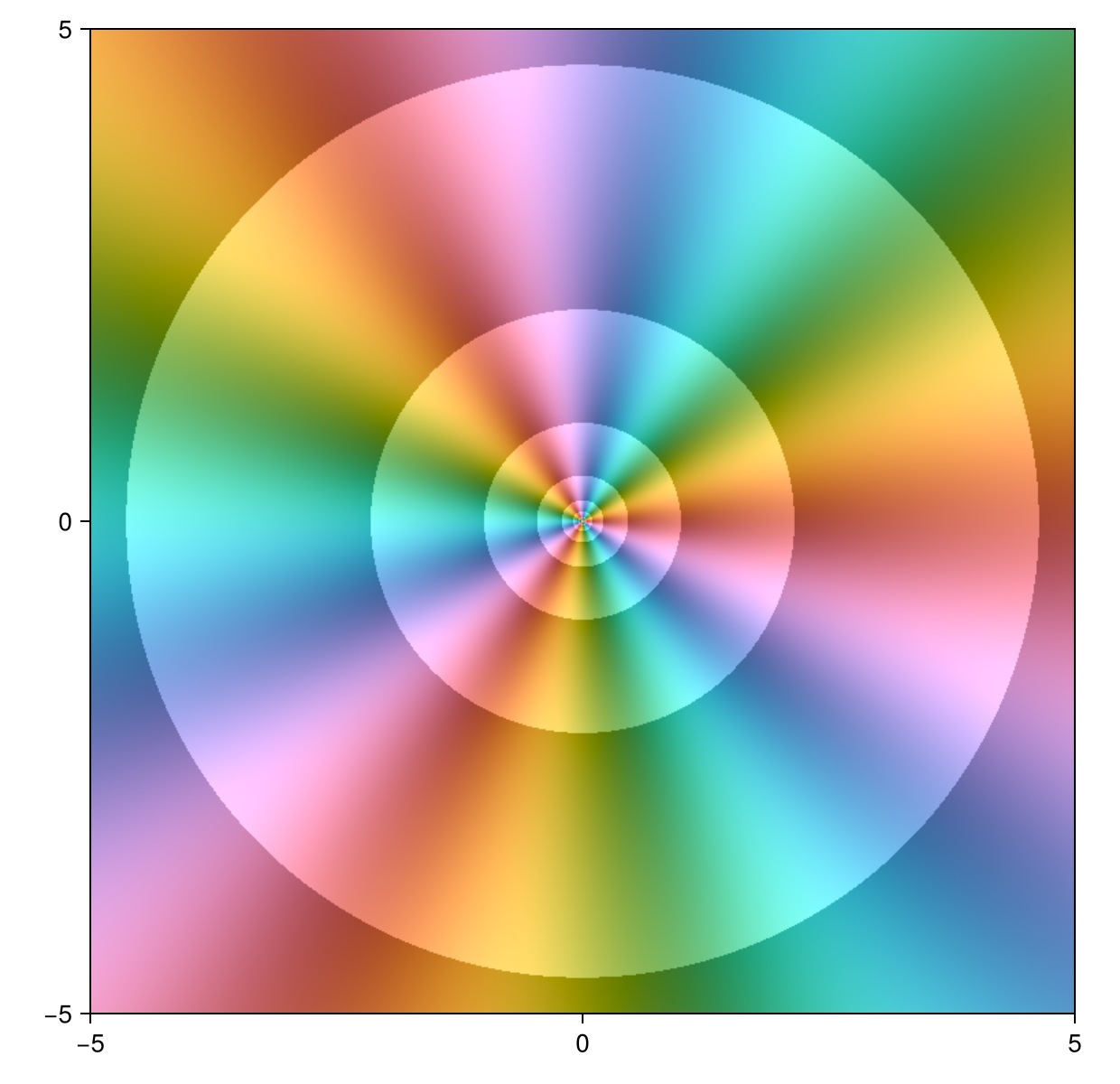 Example block output