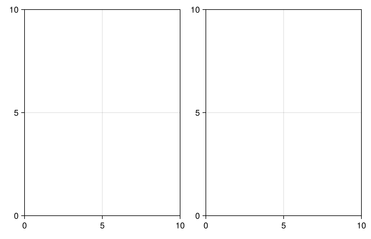 Example block output