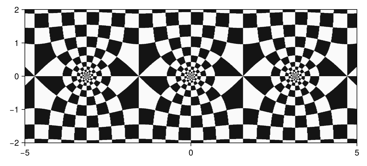 Example block output