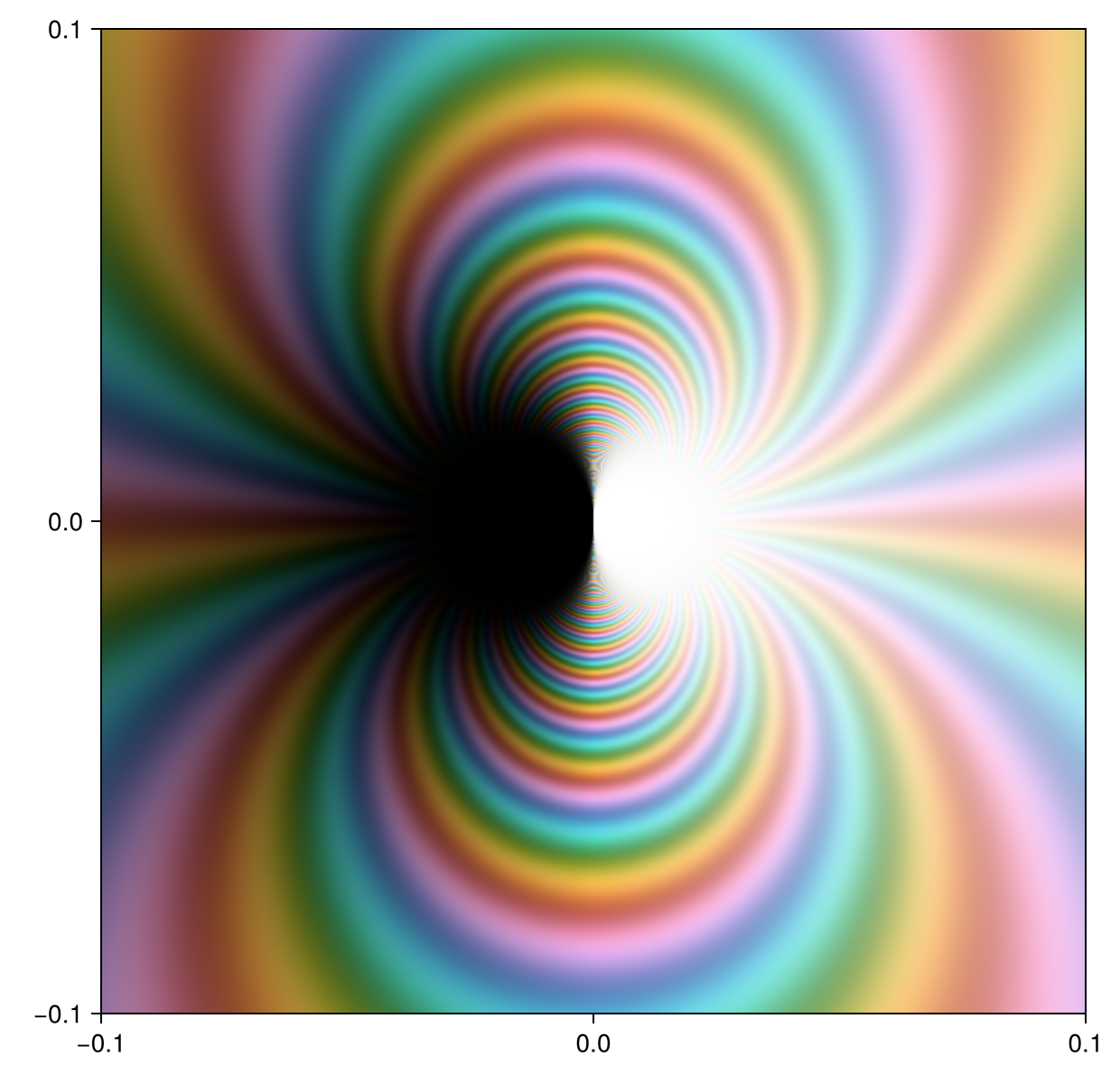 Example block output
