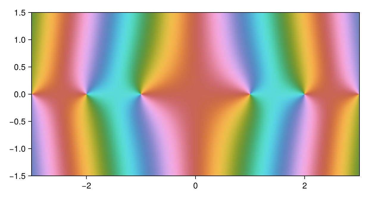 Example block output