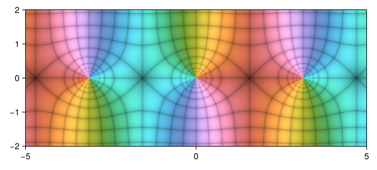 Example block output