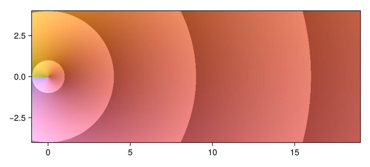 Example block output