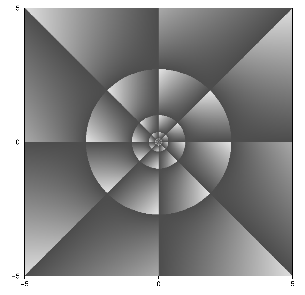 Example block output