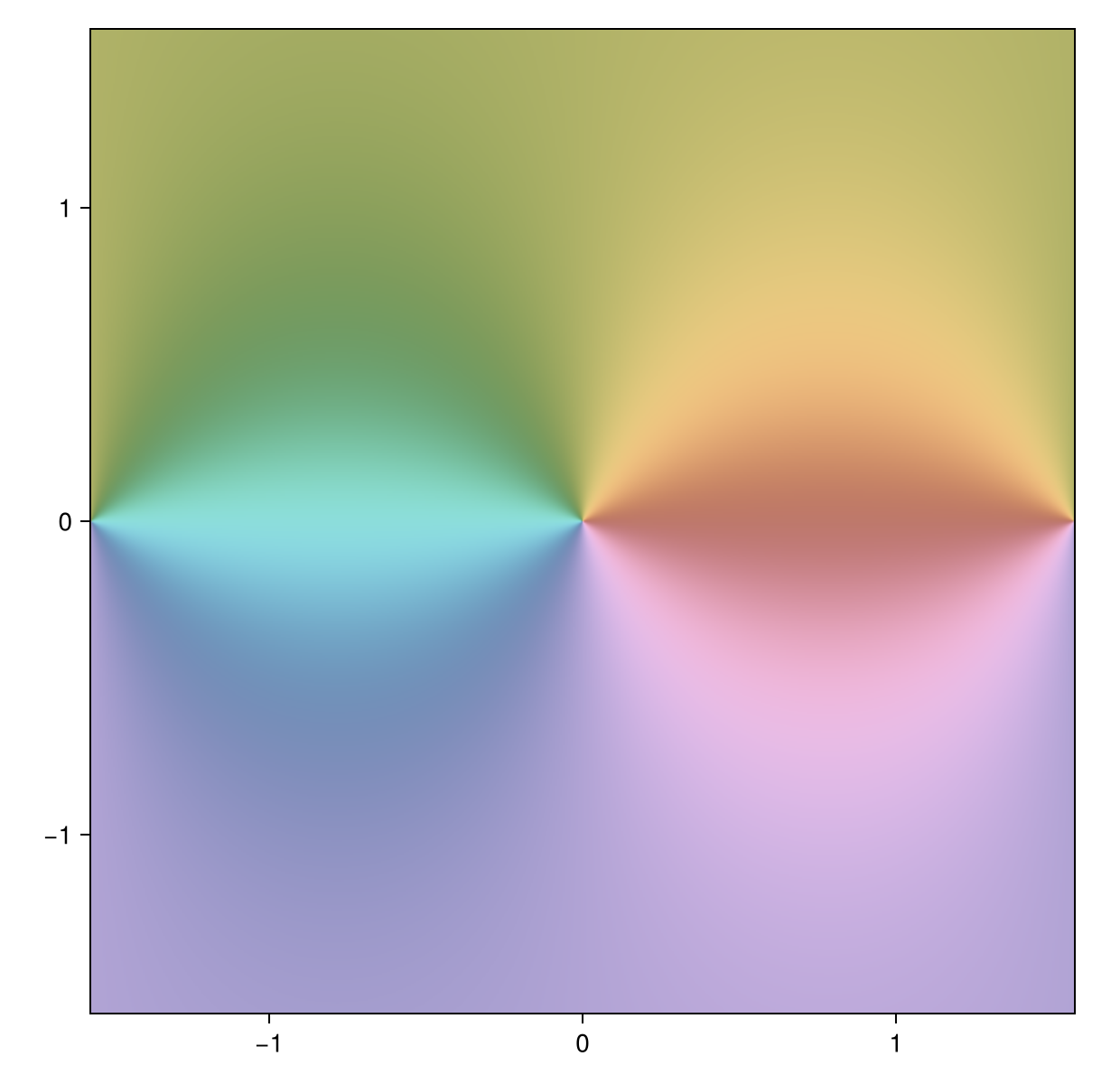 Example block output