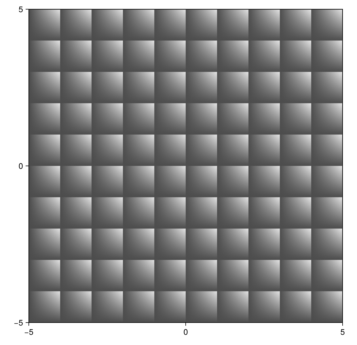 Example block output