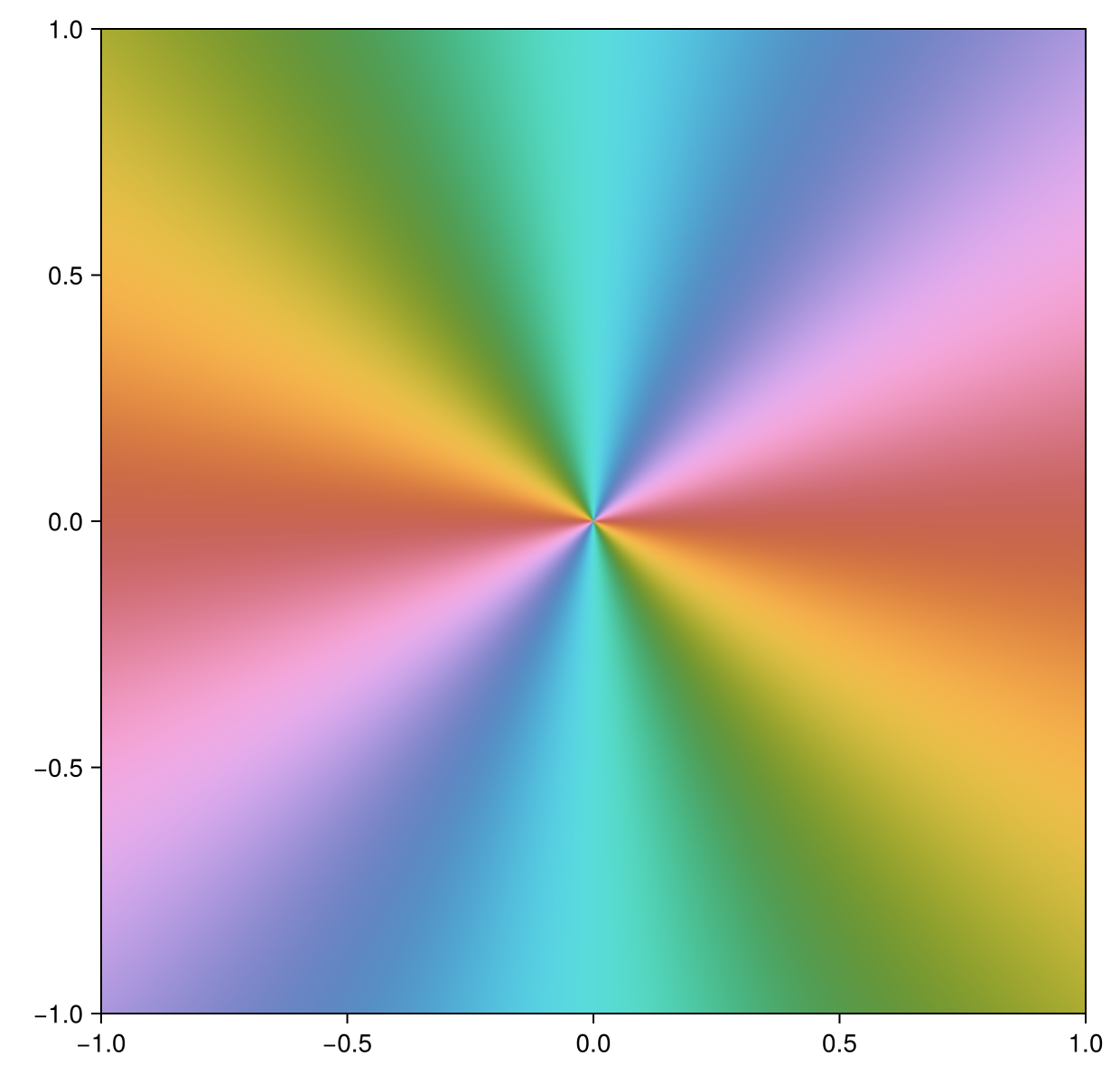 Example block output