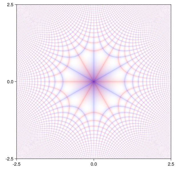 Example block output