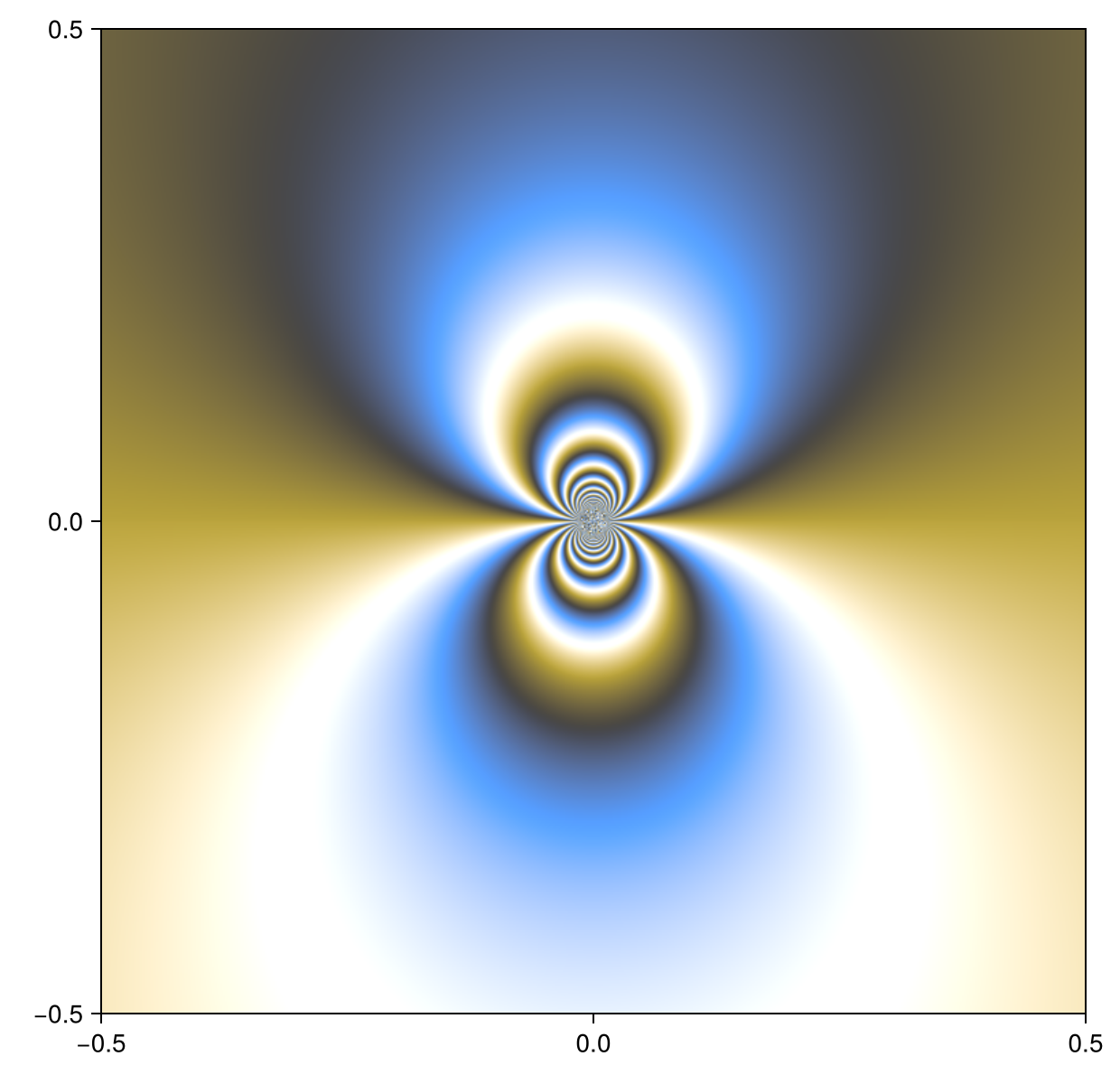 Example block output