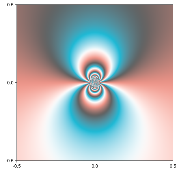 Example block output