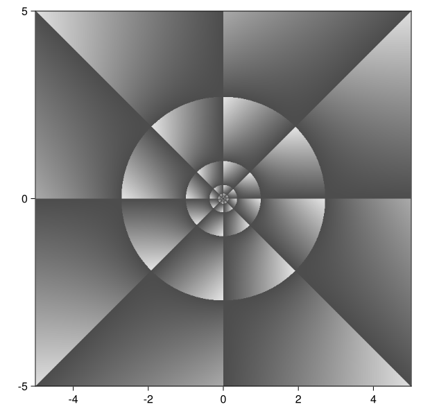 Example block output