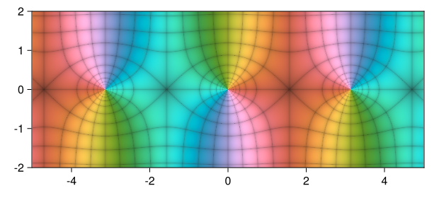 Example block output