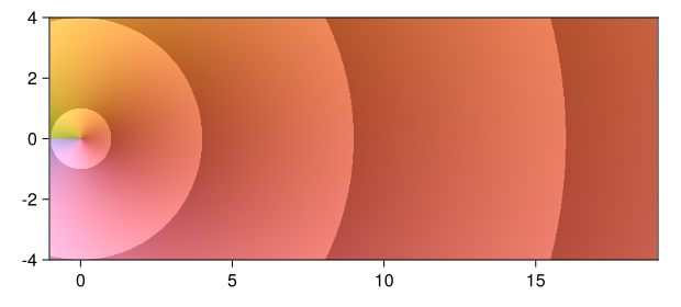 Example block output