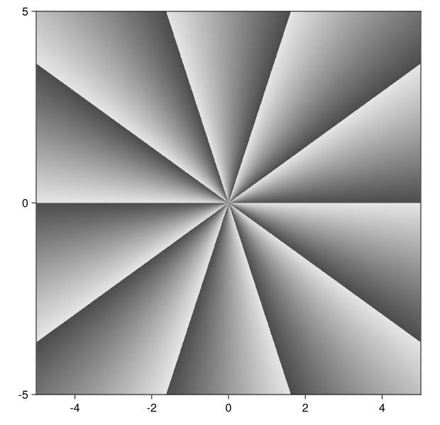 Example block output