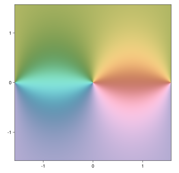 Example block output