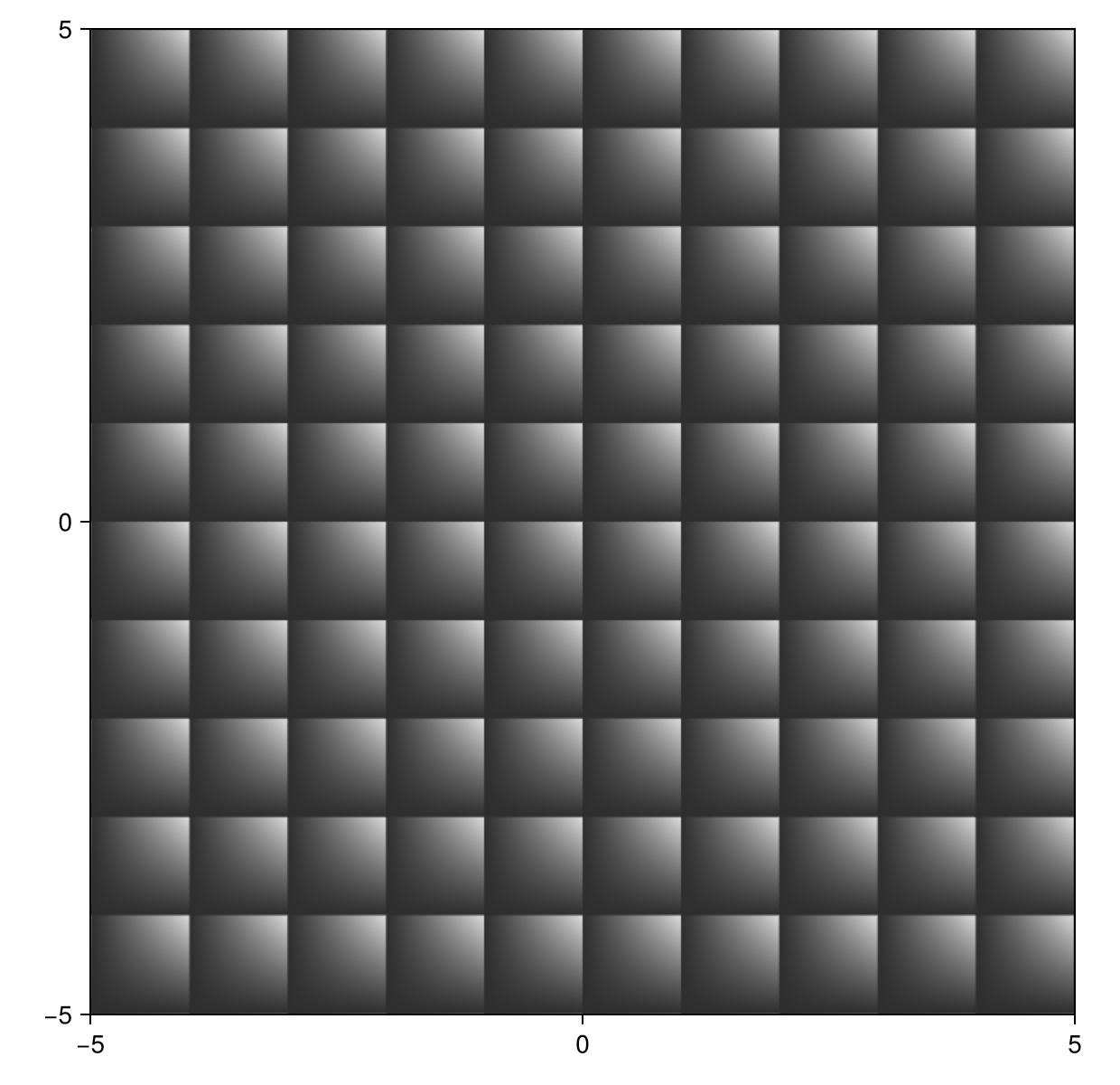Example block output