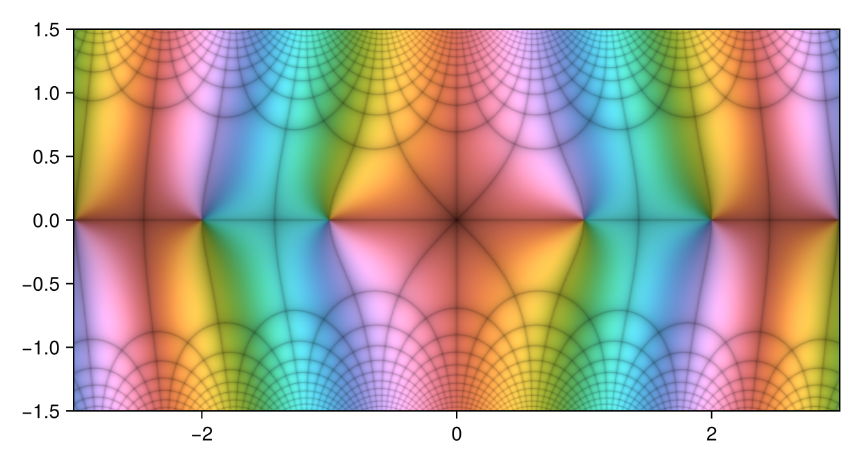 Example block output