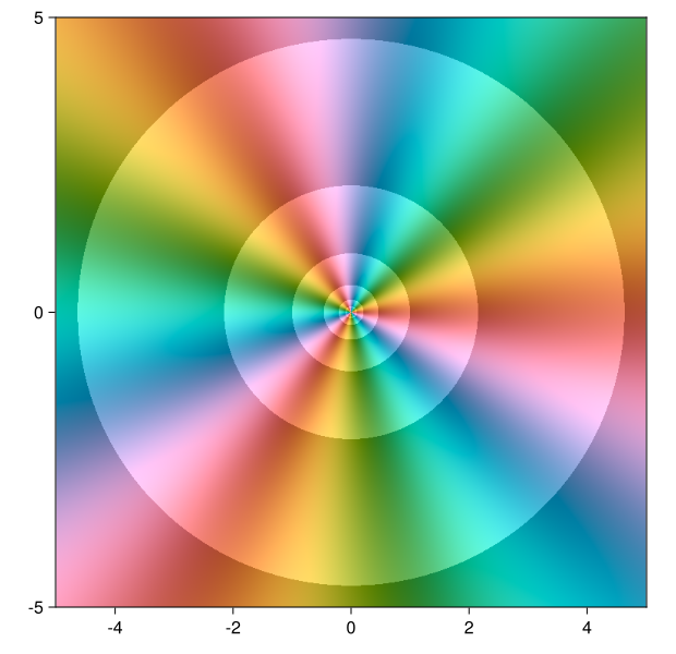 Example block output