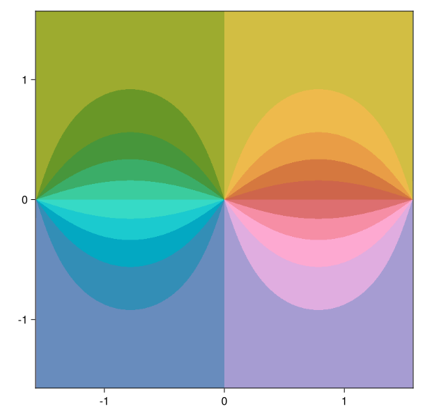 Example block output