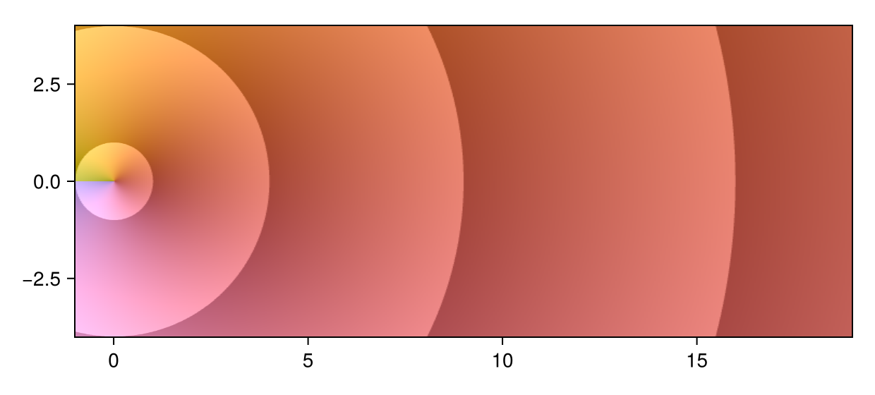 Example block output