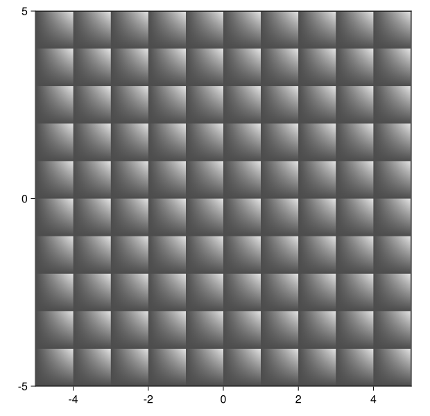 Example block output