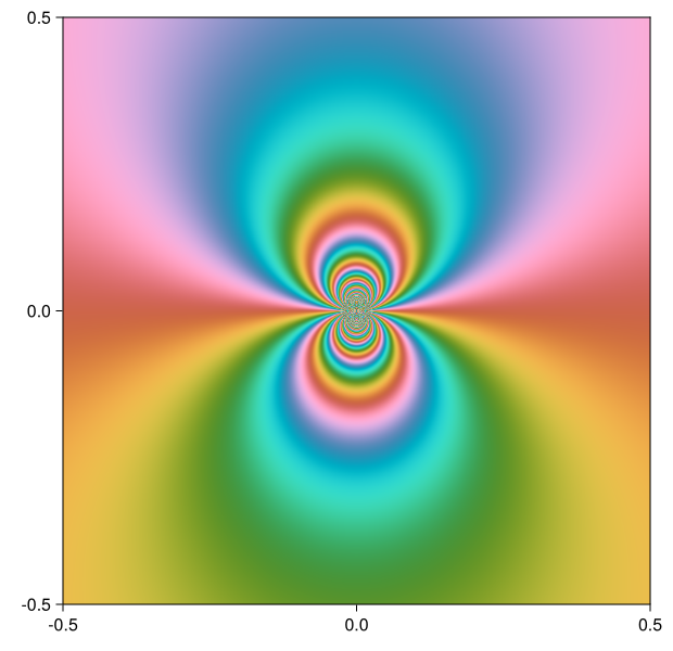 Example block output