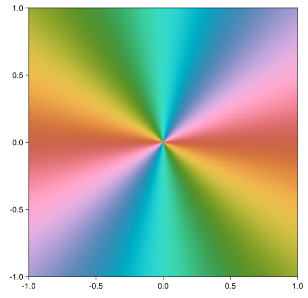 Example block output