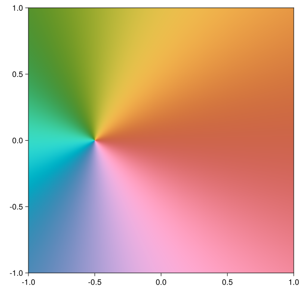 Example block output