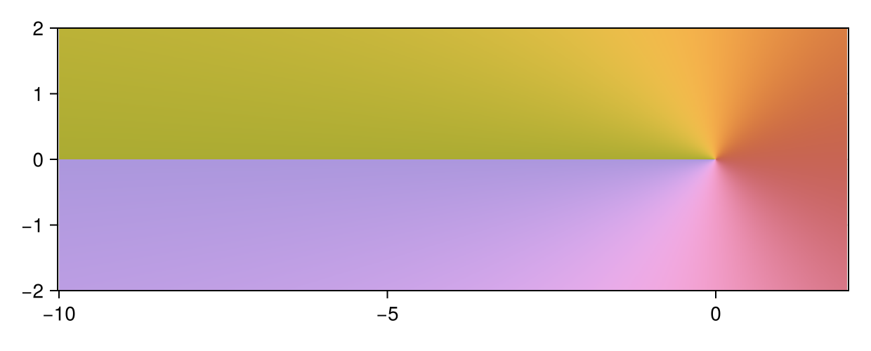 Example block output
