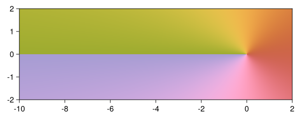 Example block output