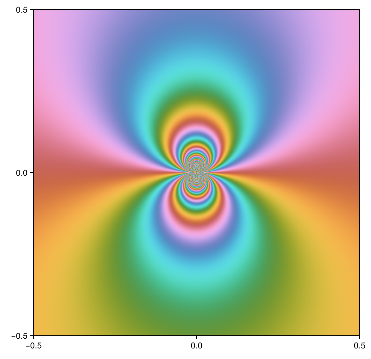 Example block output