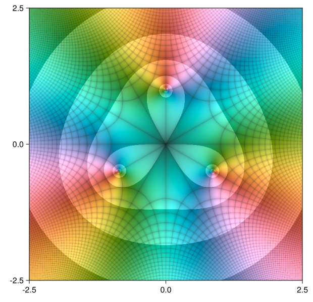 Example block output